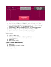 VU Vadybos konspektas 15 puslapis