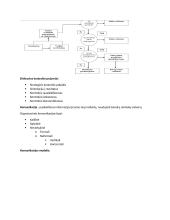 VU Vadybos konspektas 16 puslapis