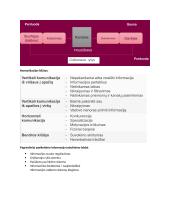 VU Vadybos konspektas 17 puslapis