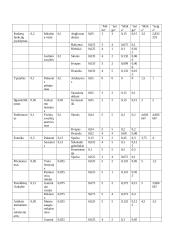 Kokybės matavimas naudojant D.Garvin kokybės matų sistemą 4 puslapis