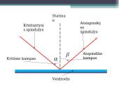 Šviesos sklidimas, atspindys, lūžimas 20 puslapis