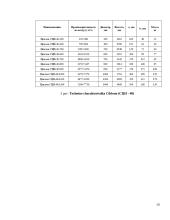 Aplinkosauginių įrenginių parinkimo ir taikymo pagrindai 10 puslapis