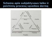 Meno terapija dirbant su priklausomybę turinčiais paaugliais 11 puslapis