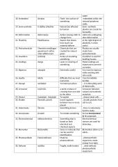 Glossory of words 2 puslapis