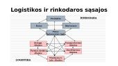 Kas yra logistika 11 puslapis