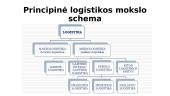 Kas yra logistika 8 puslapis
