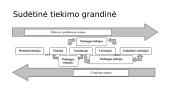 Tiekimo grandinės dalyvių struktūros modifikacijos  4 puslapis