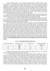 Veislinės triušininkystės vystymo aktualijos 18 puslapis