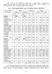 Veislinės triušininkystės vystymo aktualijos 7 puslapis