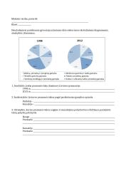 Lietuvos pramonės įmonės ir jų produkcija 2 puslapis