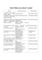 Derybinės situacijos analizė dėl didesnio atlyginimo 3 puslapis