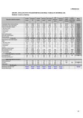 Lietuvos bankų apžvalga 18 puslapis