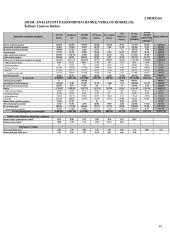 Lietuvos bankų apžvalga 19 puslapis