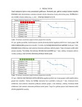 Geštalto grupavimo taisyklių tyrimas  4 puslapis