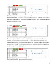 Geštalto grupavimo taisyklių tyrimas  5 puslapis