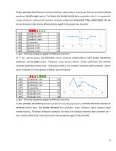 Geštalto grupavimo taisyklių tyrimas  8 puslapis
