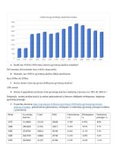  Lietuvos gyventojų kaita 1970-2020 2 puslapis