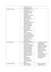 Lietuvių kalbos pradinio ugdymo bendrosios programos lyginamoji lentelė  3 puslapis