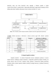 UAB ,,Doseka'' įmonės praktikos ataskaita 14 puslapis