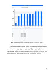 UAB ,,Doseka'' įmonės praktikos ataskaita 16 puslapis