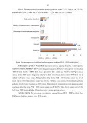 Širvintų rajono savivaldybės biudžeto analizė  11 puslapis