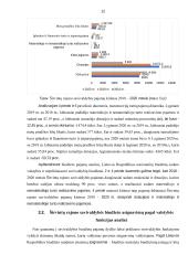 Širvintų rajono savivaldybės biudžeto analizė  12 puslapis