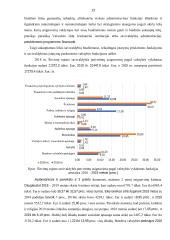 Širvintų rajono savivaldybės biudžeto analizė  13 puslapis
