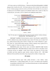 Širvintų rajono savivaldybės biudžeto analizė  14 puslapis