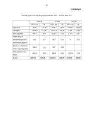 Širvintų rajono savivaldybės biudžeto analizė  18 puslapis