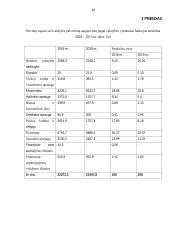 Širvintų rajono savivaldybės biudžeto analizė  19 puslapis