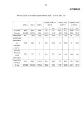 Širvintų rajono savivaldybės biudžeto analizė  20 puslapis