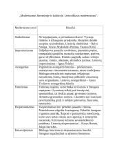 Modernizmas literatūroje ir kultūroje. Lietuviškasis modernizmas.