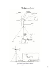 Vėjo elektrinės, jas eksploatuojančio personalo veikla 7 puslapis