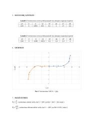 Puslaidininkio varistoriaus tyrimas 3 puslapis