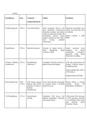 ATR istorija 3 puslapis