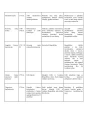 ATR istorija 4 puslapis