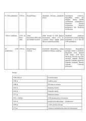 ATR istorija 5 puslapis