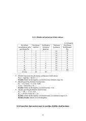 Mašinų gamybos technologijos mokslas 4 puslapis