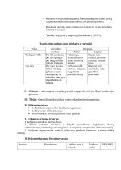 Maisto produktų technologijų I modulio laboratorinių darbų aplankas 3 puslapis