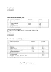 Maisto produktų technologijų I modulio laboratorinių darbų aplankas 5 puslapis