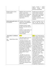 „Skirgaila“ veikėjų paveikslai, konspektas, analizė 2 puslapis