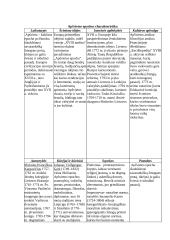 Apšvietos epochos charakteristika 