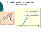 Planko kvantų hipotezė. Fotoefektas. 13 puslapis
