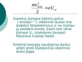 Planko kvantų hipotezė. Fotoefektas. 15 puslapis