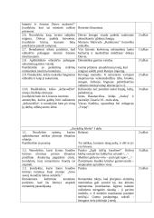 Antanas Baranauskas  (labai išsamus) 12 puslapis