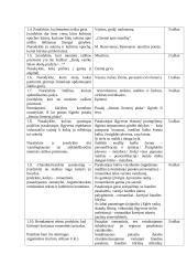 Antanas Baranauskas  (labai išsamus) 13 puslapis