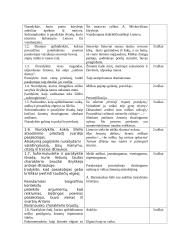 Antanas Baranauskas  (labai išsamus) 15 puslapis