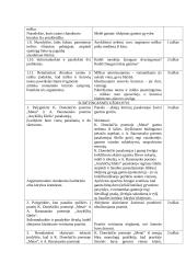 Antanas Baranauskas  (labai išsamus) 16 puslapis