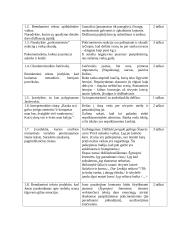 Antanas Baranauskas  (labai išsamus) 3 puslapis