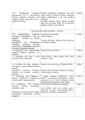 Antanas Baranauskas  (labai išsamus) 6 puslapis